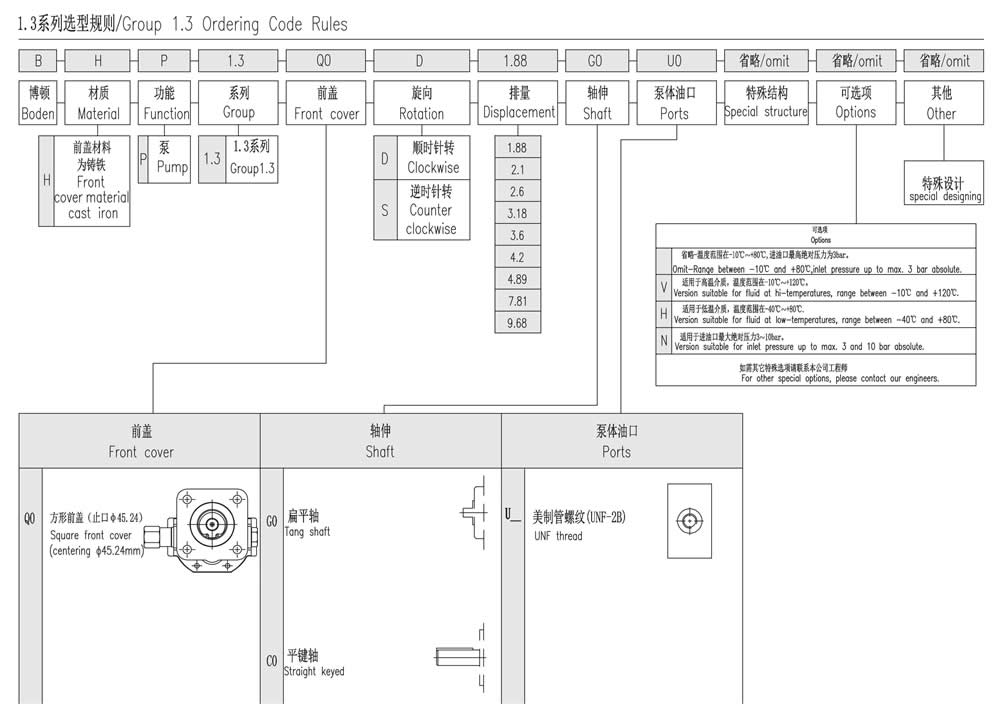 1.3系列选型规则