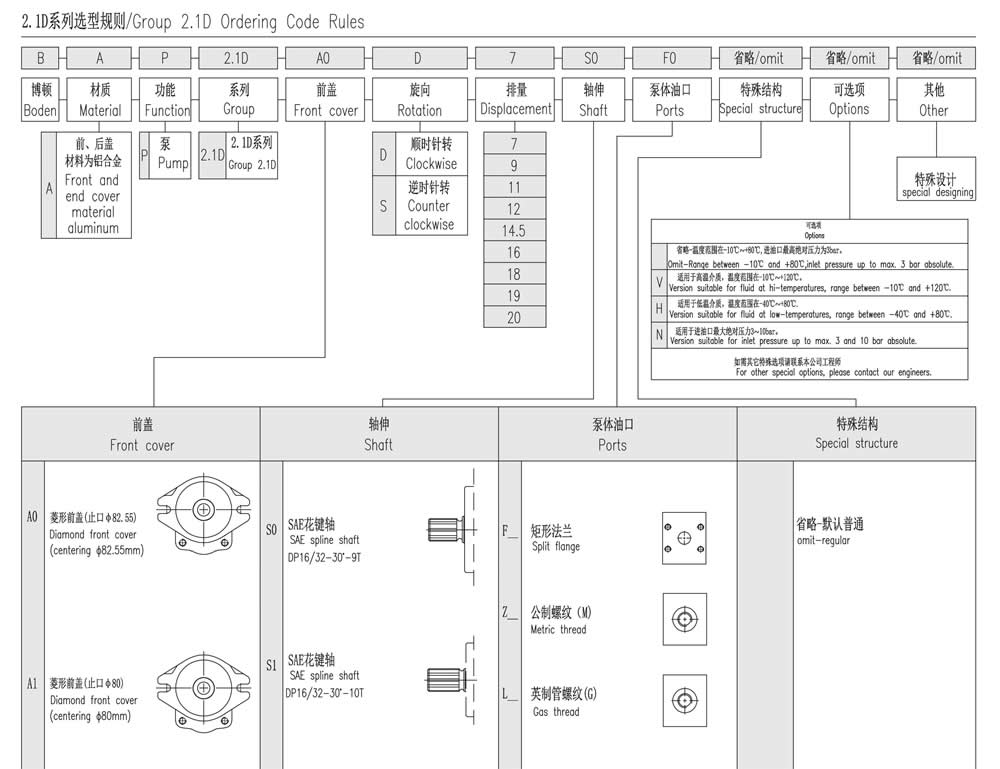 2.1D系列选型规则