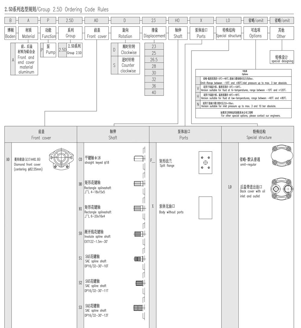 2.5D系列选型规则