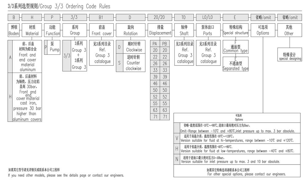  3/3系列选型规则