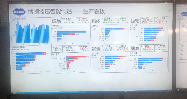 引进ERP生产管理系统